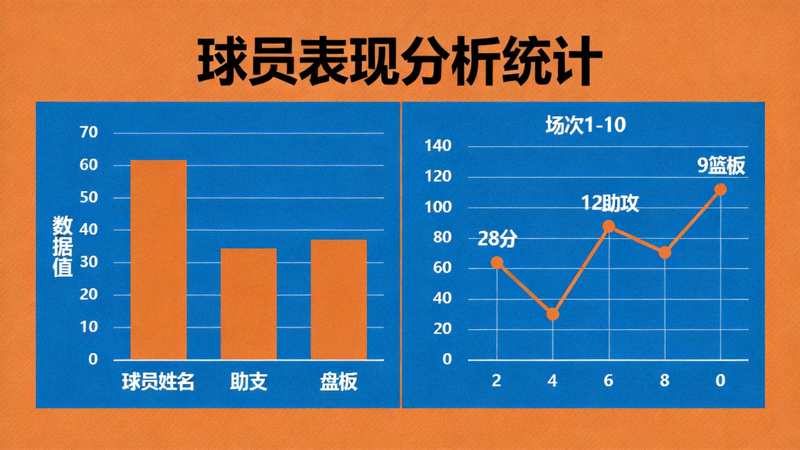 球员统计数据图表展示表现分析