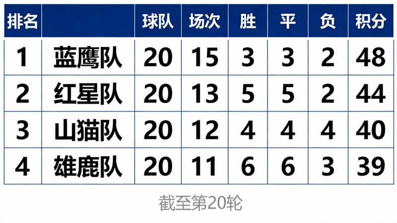 体育联赛积分排名表格数据可视化