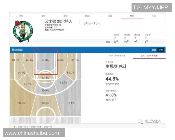 小牛与凯尔特人对决分析球队实力战术及关键球员解读